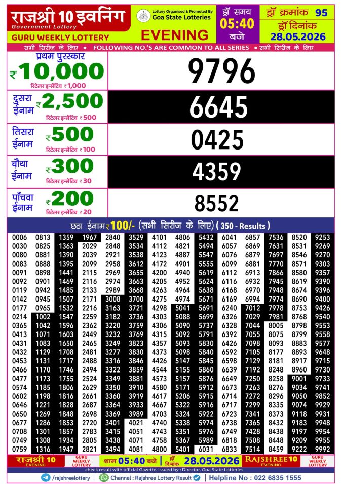 Rajshree 10 Evening Guru Weekly Lottery 5.40pm Result 28 May 2026 Rajshree Lottery Result Today