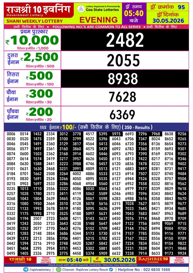 Rajshree Lottery Result Today
