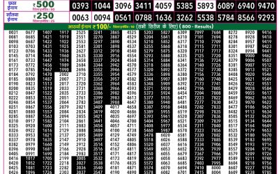 Rajshree 50 Budh Weekly Lottery 7:30pm Result 27 May 2026