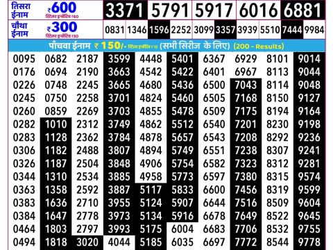 Rajshree Guru Weekly Lottery 2.25pm Result 28 May 2026 Rajshree Lottery Result Today