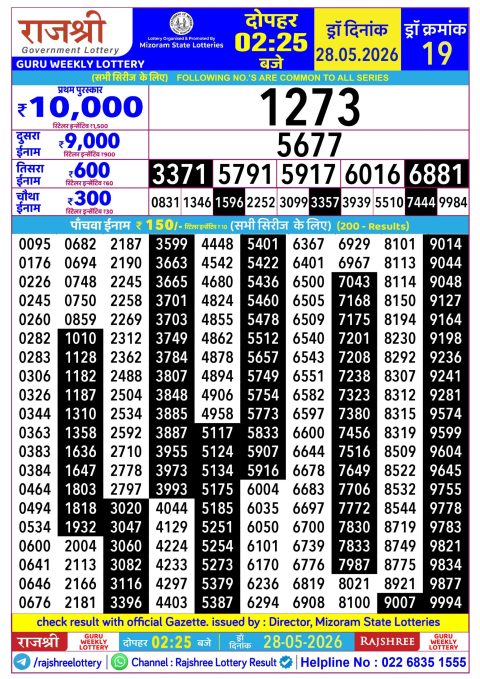 Rajshree Lottery Result Today