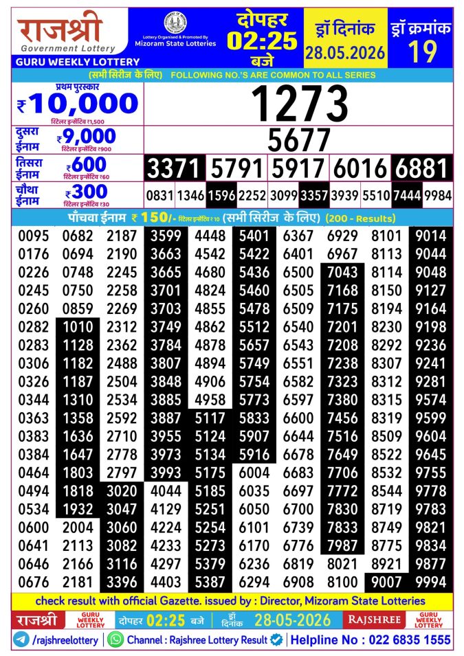 Rajshree Guru Weekly Lottery 2.25pm Result 28 May 2026 Rajshree Lottery Result Today