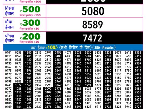 Rajshree Lottery Result Today