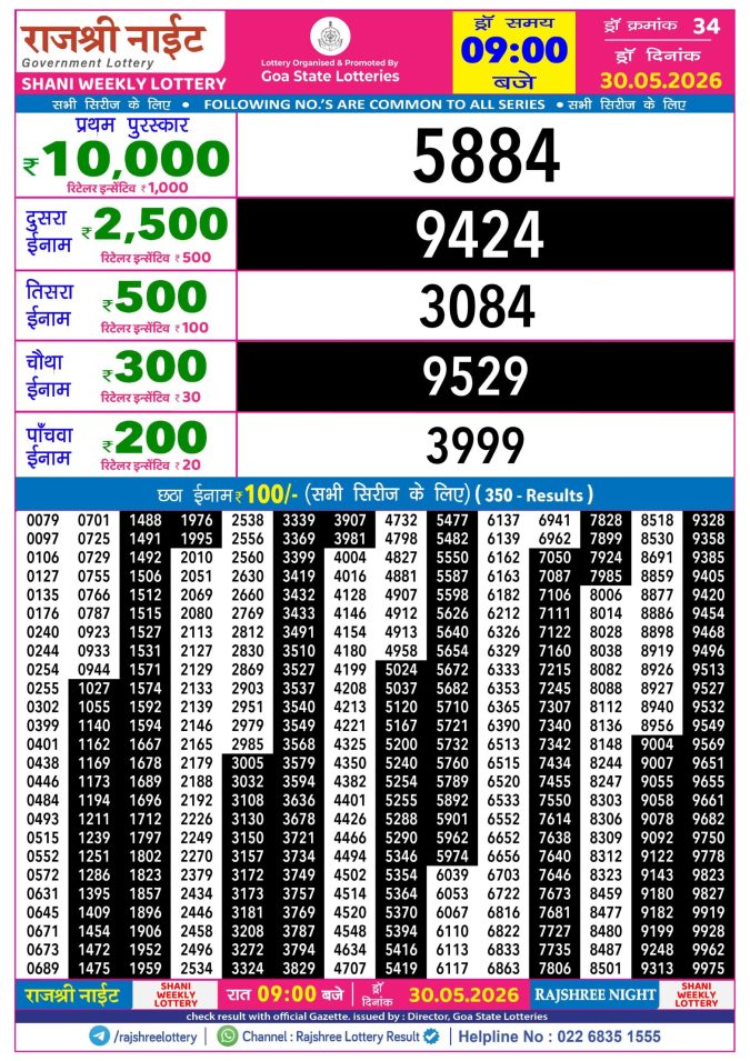 Rajshree Lottery Result Today