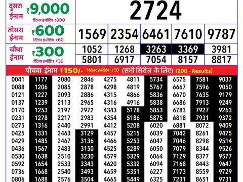 Rajshree Lottery Result Today