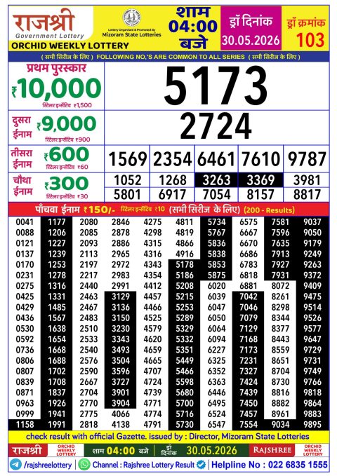 Rajshree Lottery Result Today