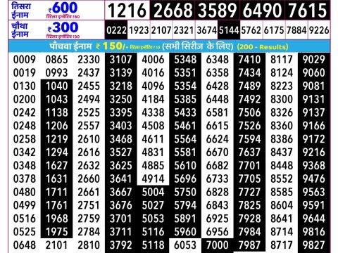 Rajshree Lottery Result Today
