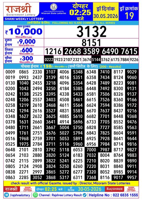 Rajshree Lottery Result Today