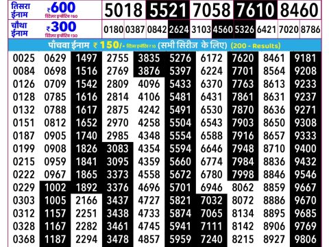 Rajshree Lottery Result Today