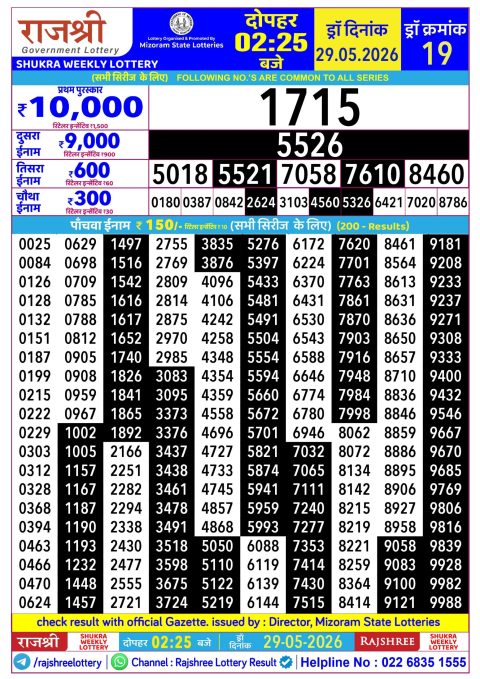 Rajshree Lottery Result Today