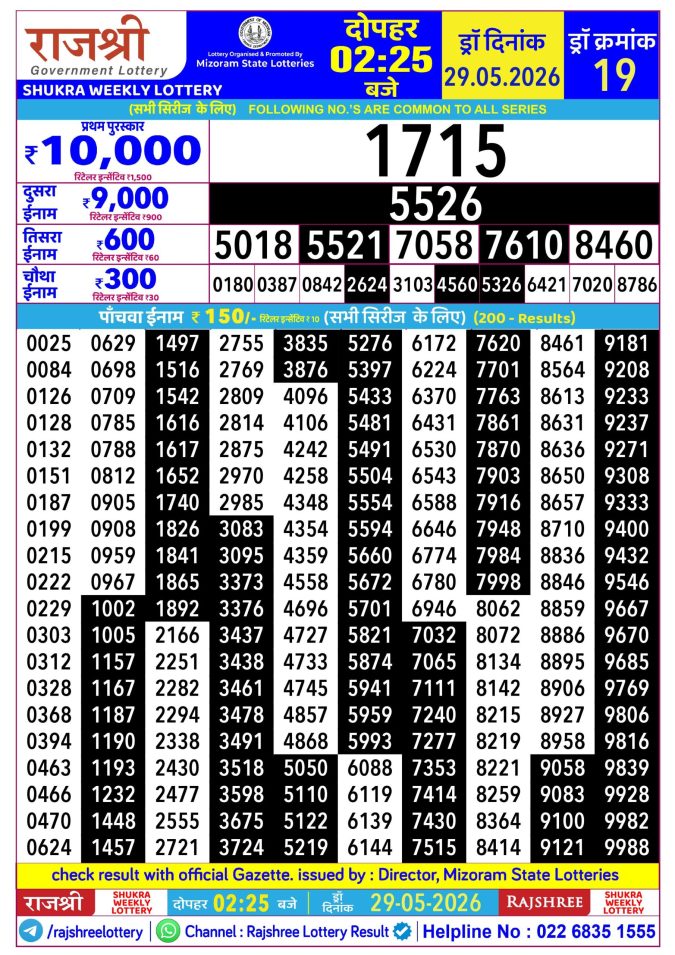 Rajshree Shukra Weekly Lottery 2.25pm Result 29 May 2026 Rajshree Lottery Result Today