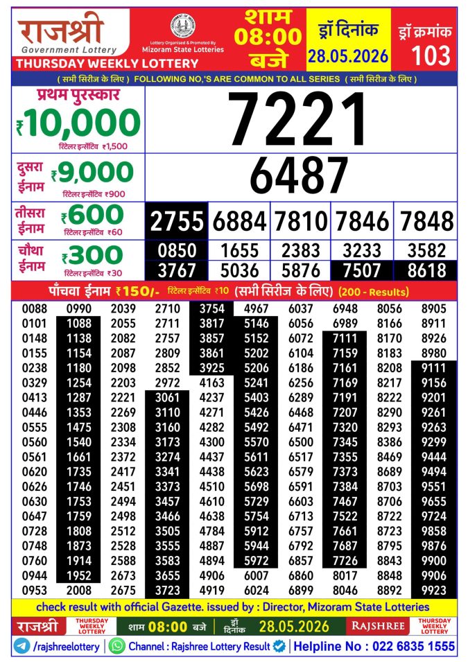 Rajshree Thursday Weekly Lottery 8pm Result 28 May 2026 Rajshree Lottery Result Today