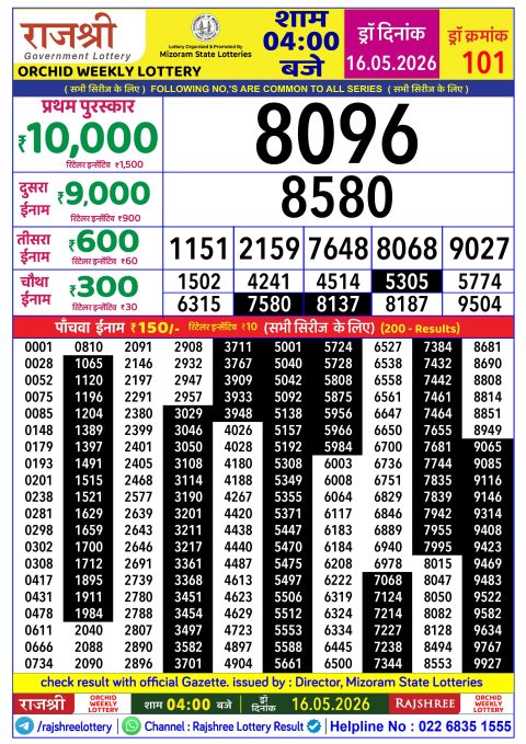 Rajshree Lottery Result Today