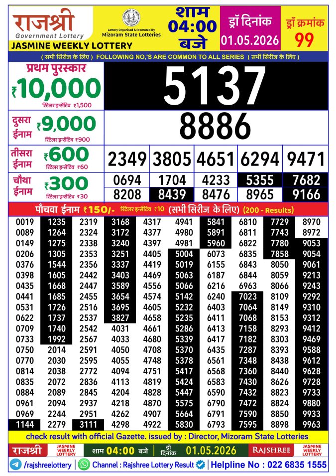 Rajshree Lottery Result Today