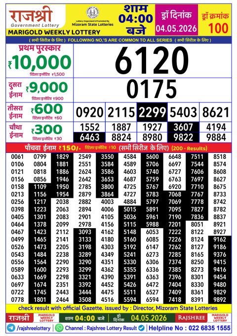 Rajshree Lottery Result Today