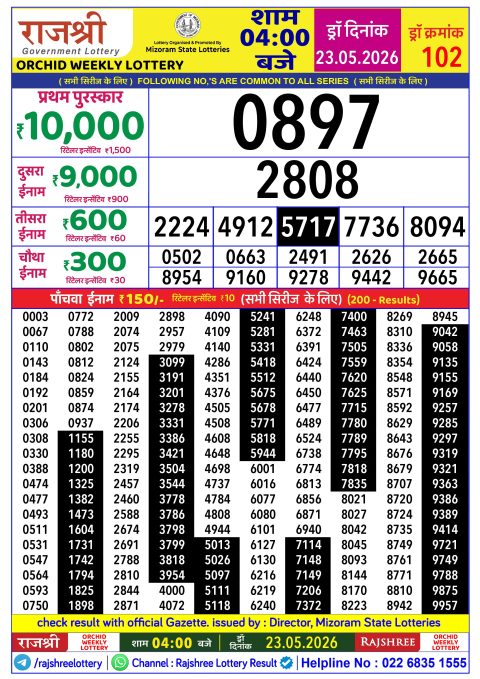 Rajshree Lottery Result Today