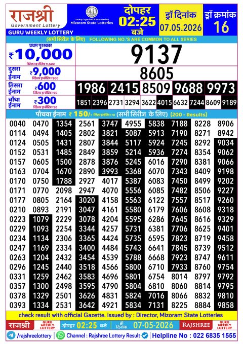 Rajshree Lottery Result Today