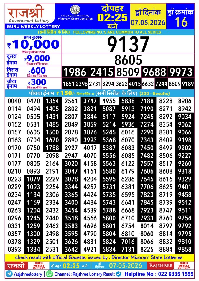 Rajshree Lottery Result Today