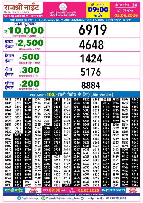 Rajshree Lottery Result Today