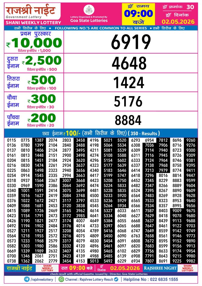 Rajshree Lottery Result Today