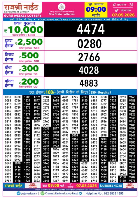 Rajshree Lottery Result Today