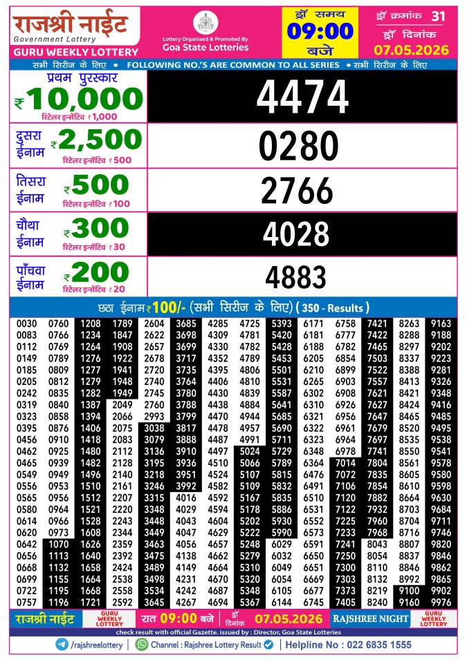 Rajshree Lottery Result Today
