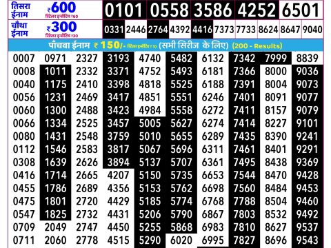 Rajshree Shukra Weekly Lottery 2.25pm Result 22 May 2026 Rajshree Lottery Result Today