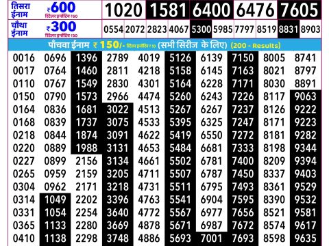 Rajshree Ravi Weekly Lottery 2.25pm Result 17 May 2026 Rajshree Lottery Result Today