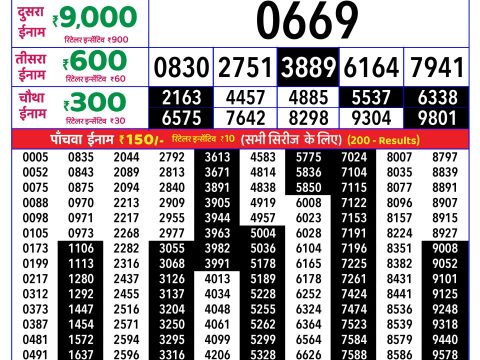Rajshree Tulip Weekly Lottery 4pm Result 19 May 2026 Rajshree Lottery Result Today
