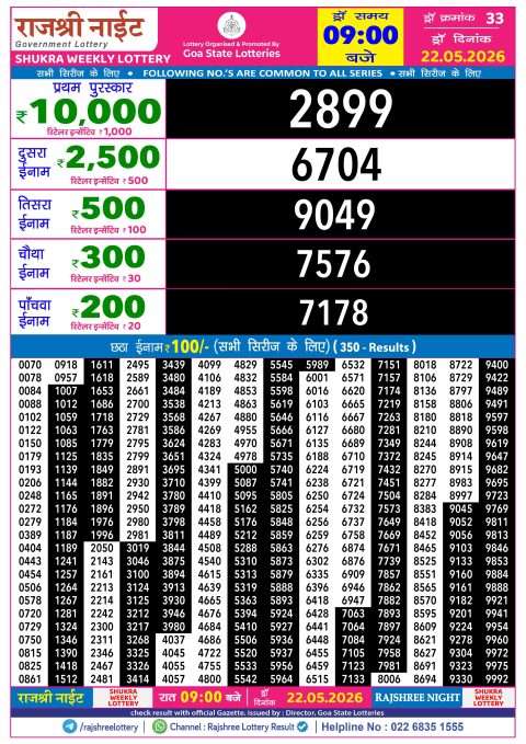 Rajshree Lottery Result Today