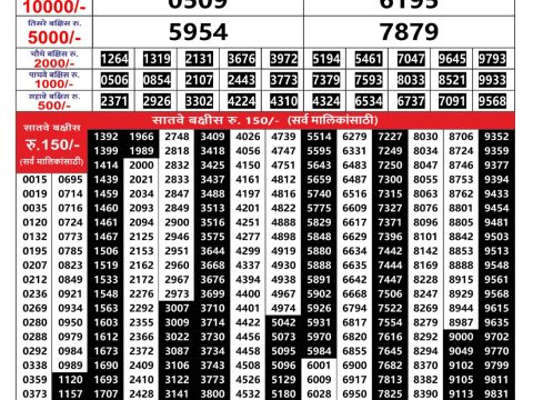 Rajshree Lottery Result Today