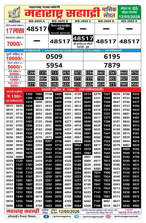 Rajshree Lottery Result Today