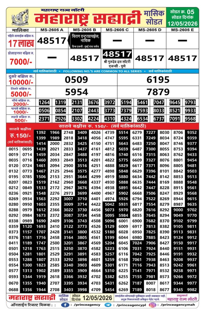 Rajshree Lottery Result Today