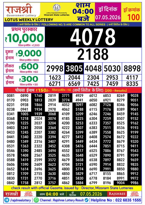 Rajshree Lottery Result Today