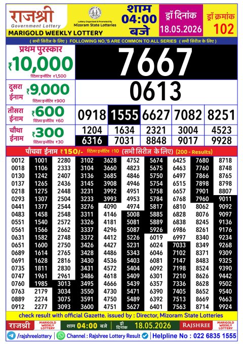 Rajshree Lottery Result Today
