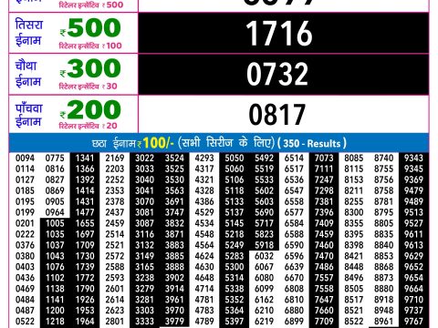 Rajshree Night Mangal Weekly Lottery 9pm Result 19 May 2026 Rajshree Lottery Result Today