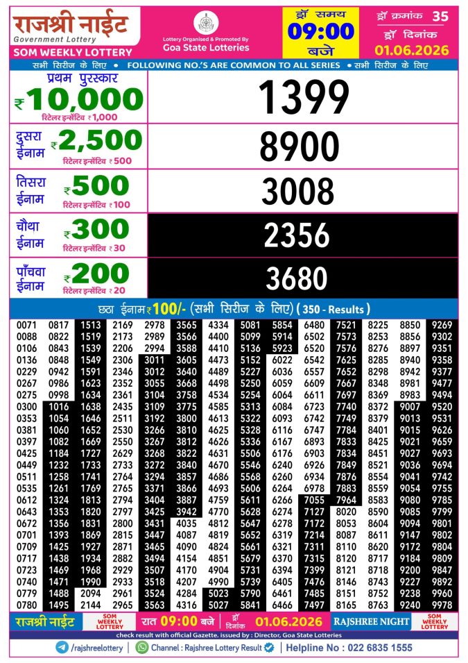 Rajshree Night Som Weekly Lottery 9pm Result 01 June 2026 Rajshree Lottery Result Today