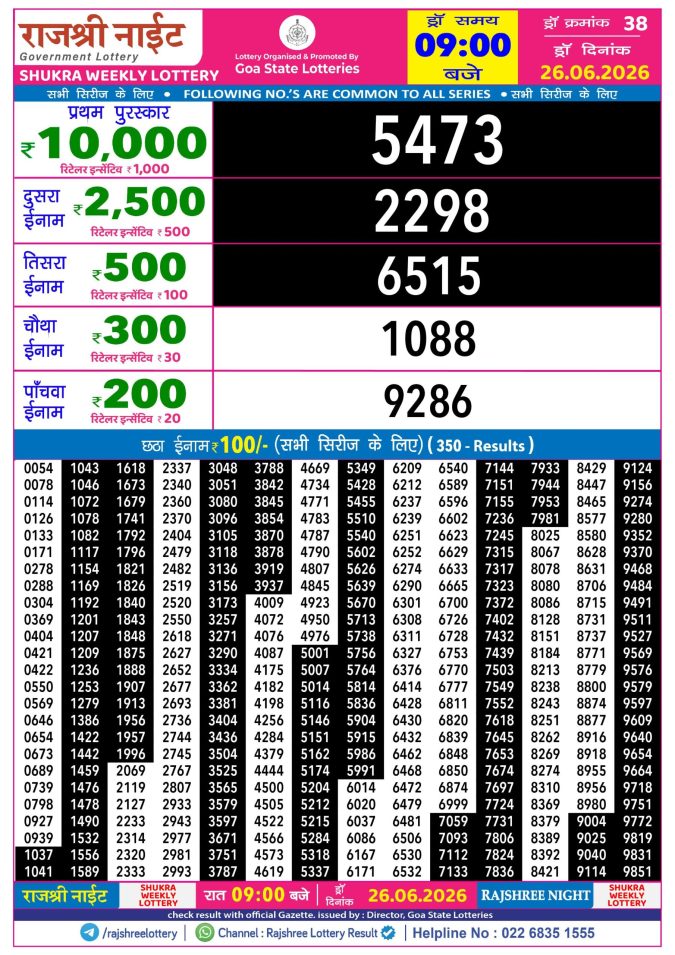 Rajshree Lottery Result Today