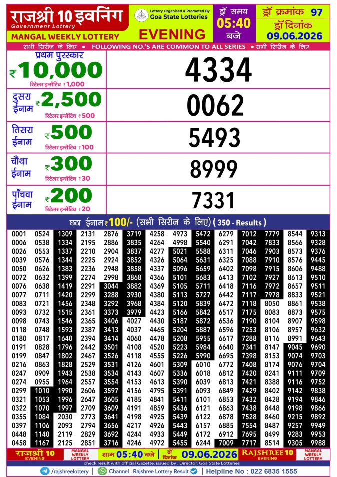 Rajshree Lottery Result Today