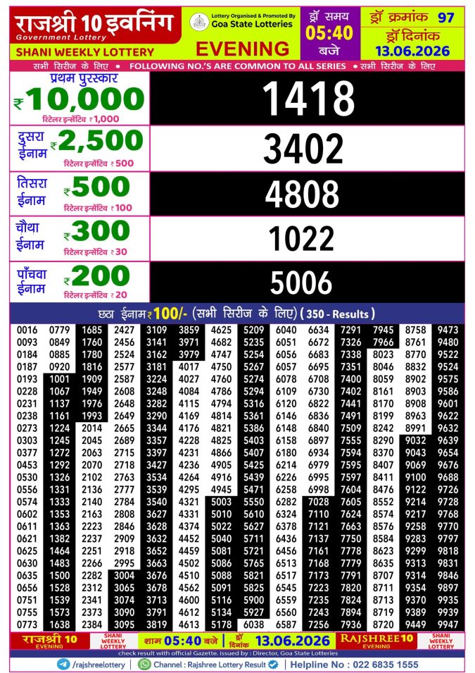 Rajshree 10 Evening Shani Weekly Lottery 5.40pm Result 13 June 2026 Rajshree Lottery Result Today