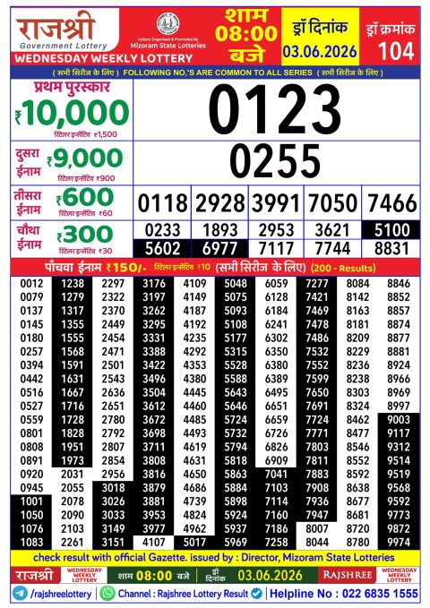 Rajshree Lottery Result Today