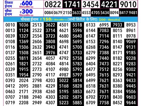 Rajshree Lottery Result Today