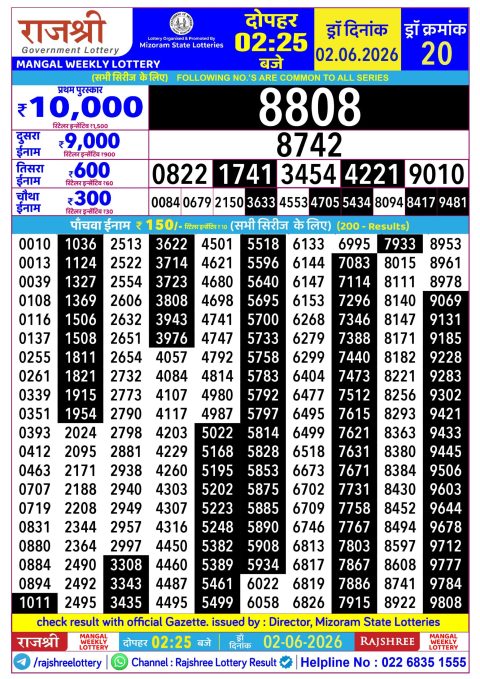 Rajshree Lottery Result Today