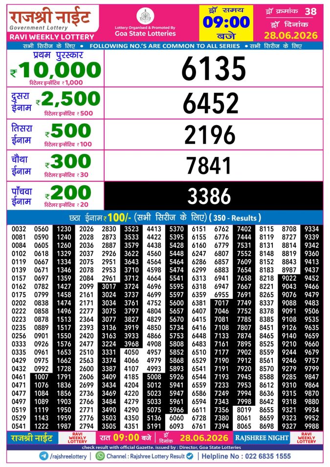 Rajshree Lottery Result Today