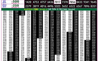 Rajshree 50 Som Weekly Lottery 7:30pm Result 15 June 2026