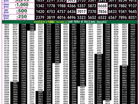 Rajshree 50 Som Weekly Lottery 7:30pm Result 15 June 2026 Rajshree Lottery Result Today