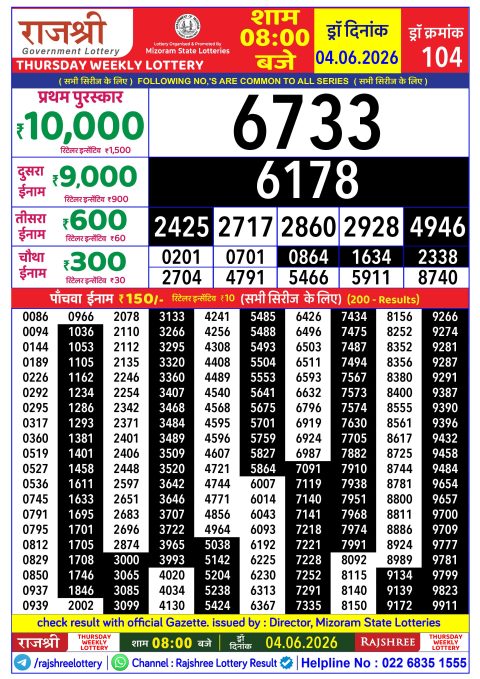Rajshree Lottery Result Today