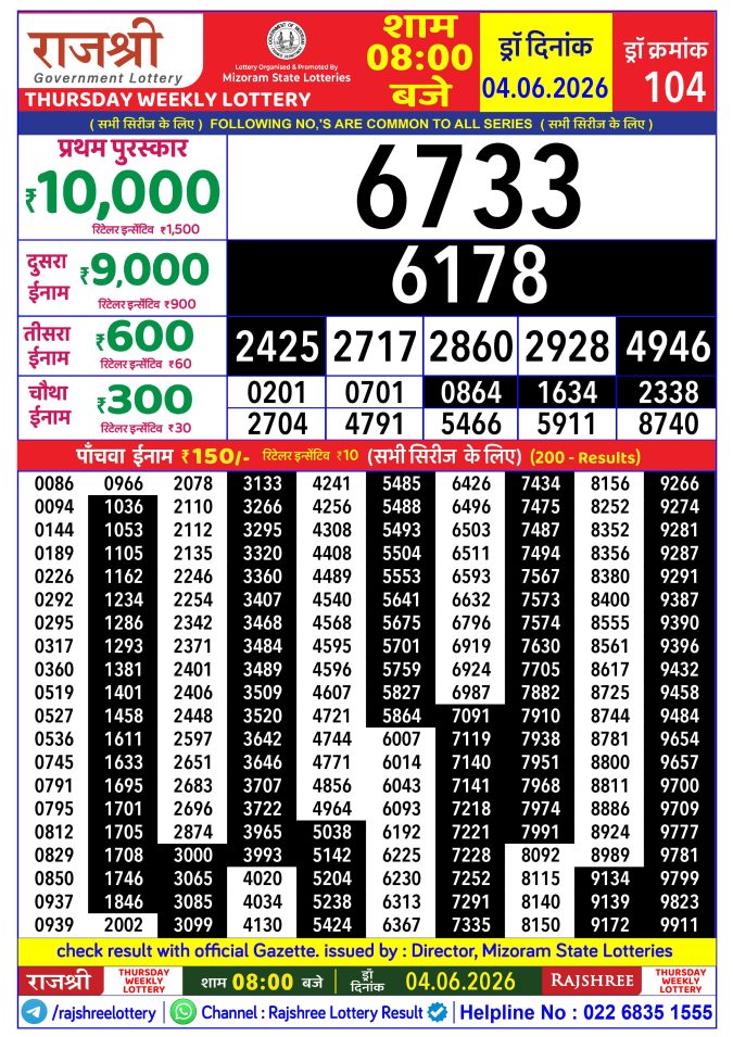 Rajshree Lottery Result Today