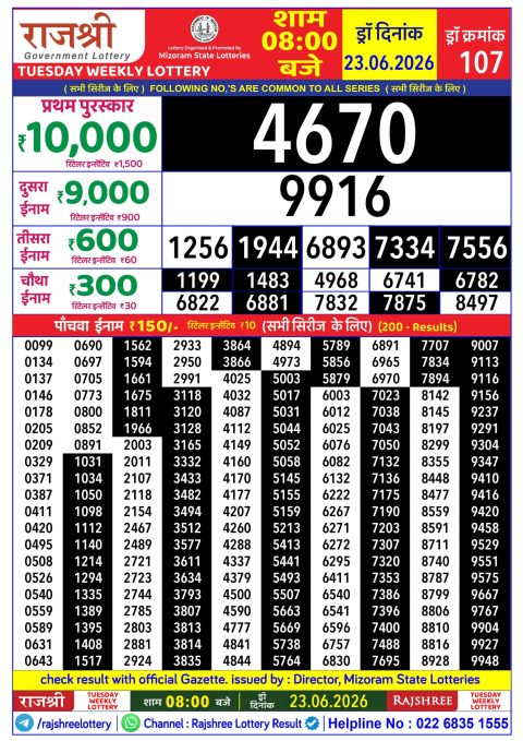 Rajshree Lottery Result Today