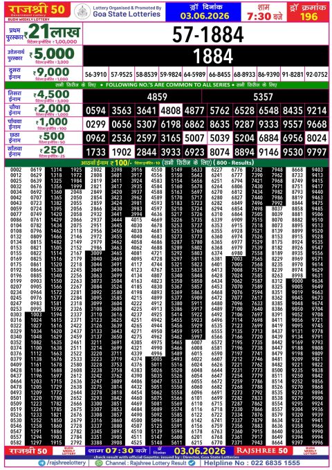 Rajshree Lottery Result Today